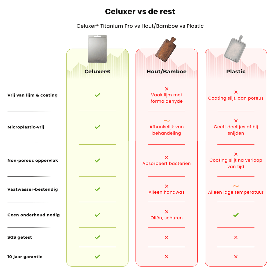 Titanium pro - Snijplank
